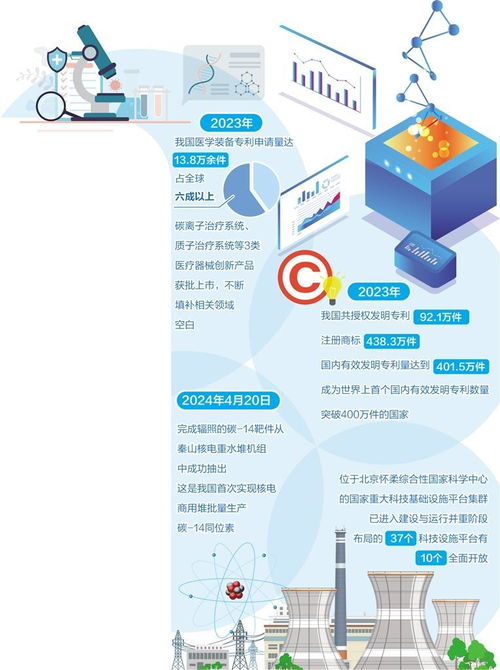 科研重器賦能產(chǎn)業(yè)升級 市場調(diào)查驅(qū)動經(jīng)濟(jì)社會高質(zhì)量發(fā)展