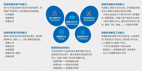 金蝶聯(lián)合克而瑞發(fā)布地產(chǎn)產(chǎn)業(yè)數(shù)字化轉型白皮書 數(shù)字破局 洞見未來 賦能地產(chǎn)EBC